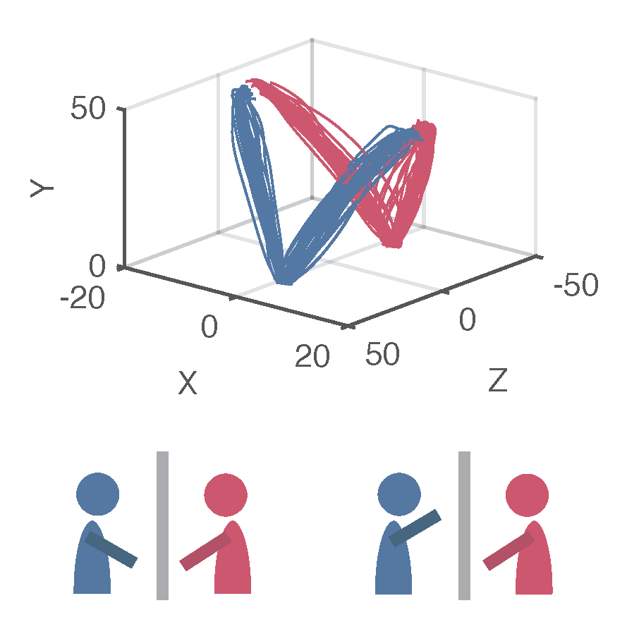 Fast reading actions image