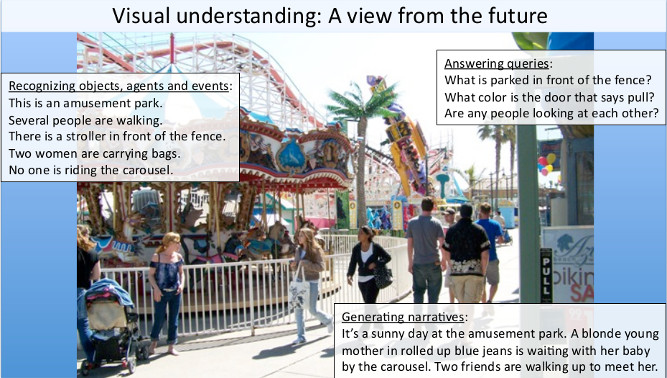 Visual Understanding: A view from the future