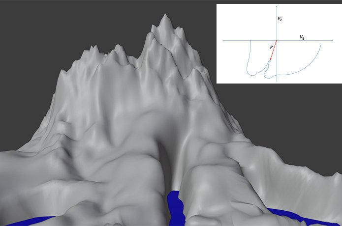 digital gray mountains with blue water in the valleys and a graph in the upper right corner of the plot that the mountains represent