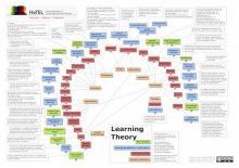 Learning Theory C Map