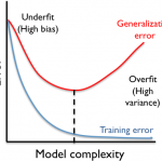 Computational Learning Theory  Computational Learning Theory